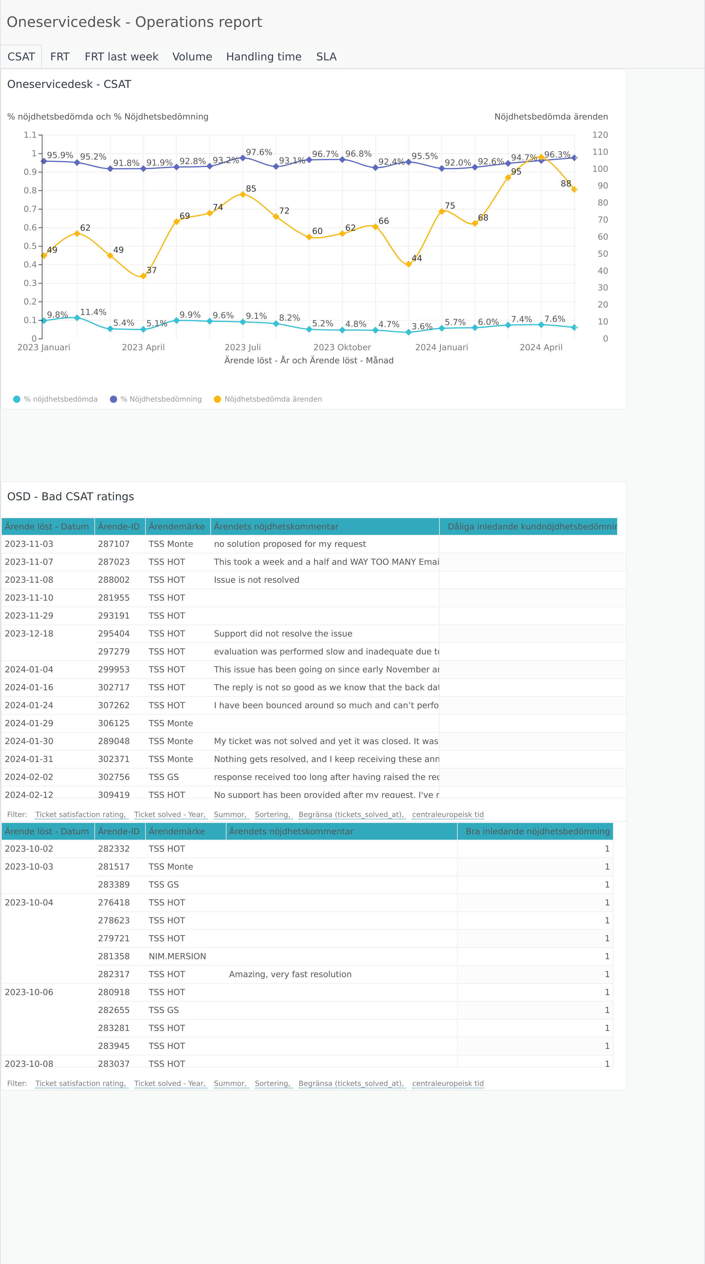 CSAT_05292024_1212.png
